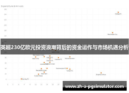 英超230亿欧元投资浪潮背后的资金运作与市场机遇分析