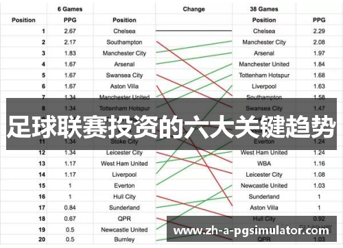 足球联赛投资的六大关键趋势