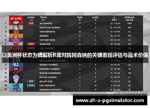 以美洲杯状态为镜解析B席对阵阿森纳的关键表现评估与战术价值 以美洲杯状态为镜解析B席对阵阿森纳的关键表现评估与战术价值