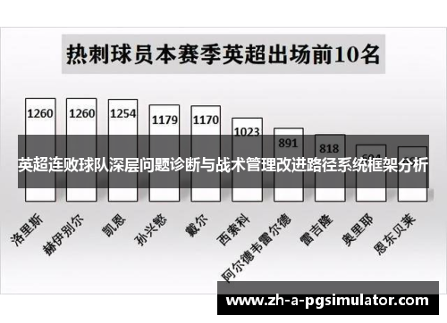 英超连败球队深层问题诊断与战术管理改进路径系统框架分析 英超连败球队深层问题诊断与战术管理改进路径系统框架分析