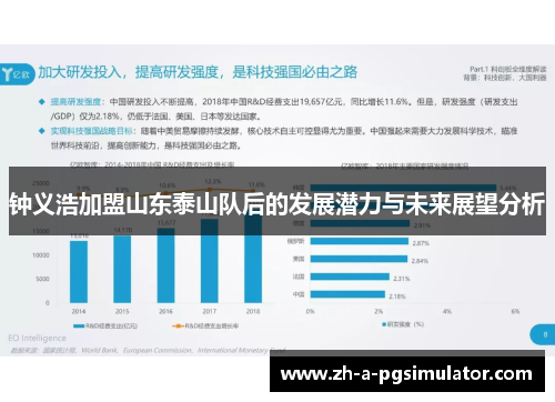 钟义浩加盟山东泰山队后的发展潜力与未来展望分析 钟义浩加盟山东泰山队后的发展潜力与未来展望分析