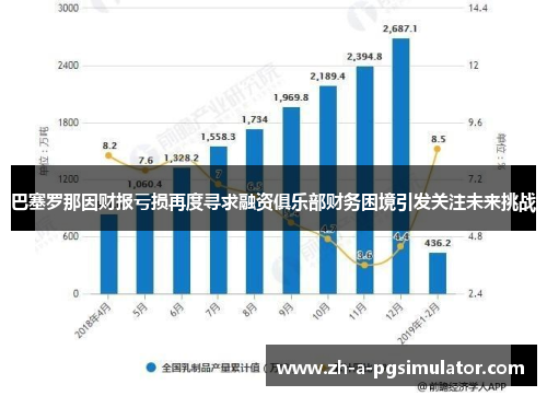 巴塞罗那因财报亏损再度寻求融资俱乐部财务困境引发关注未来挑战